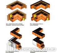 Наружные углы наружных стен из блоков Porotherm (Поротерм)